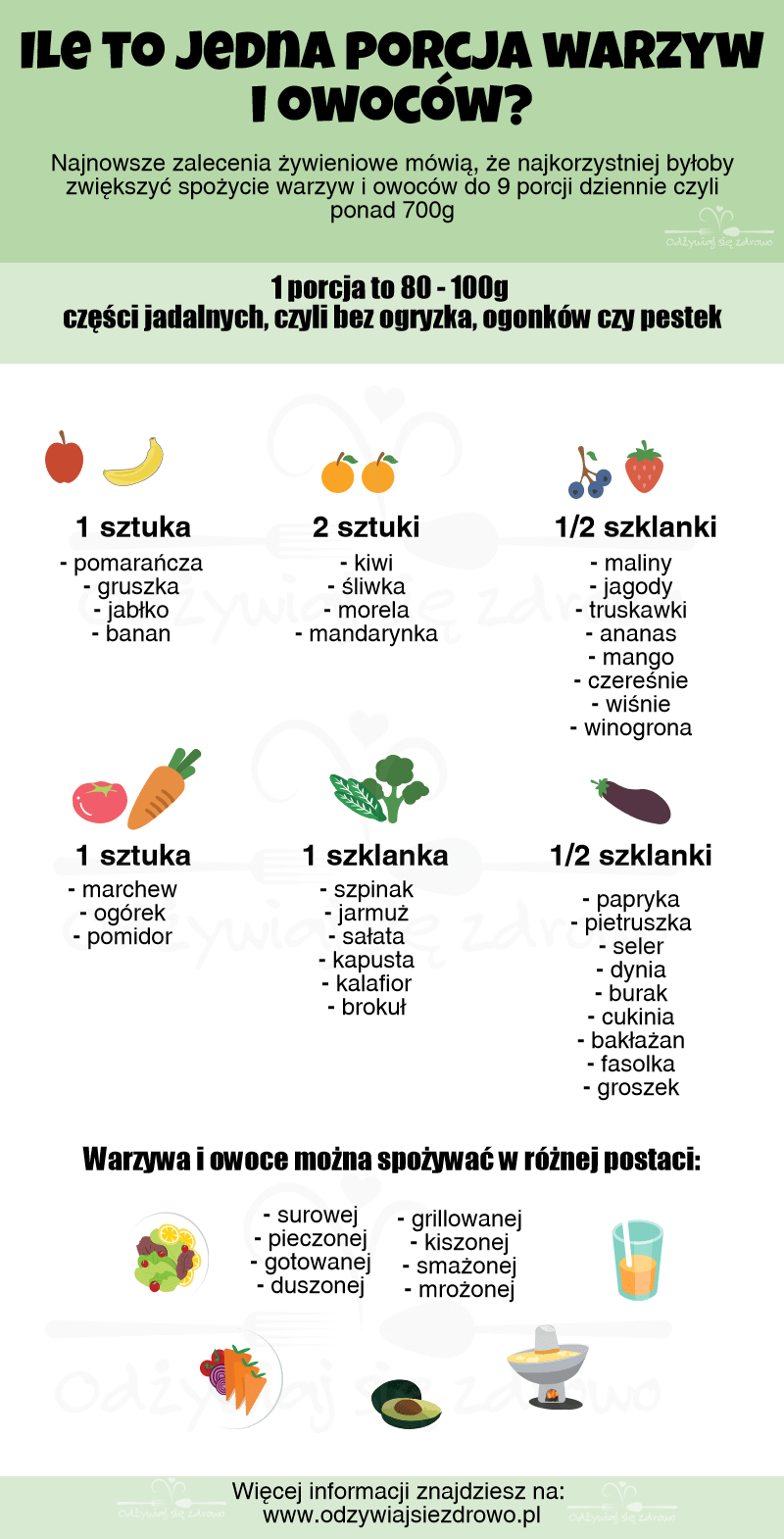 Ile to jedna porcja warzyw i owoców? - schemat