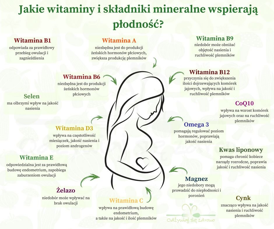 Jakie witaminy i składniki mineralne wspierają płodność
